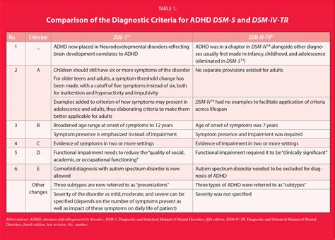 Adult Adhd A Diagnostics Challenge And Treatment Dilemma