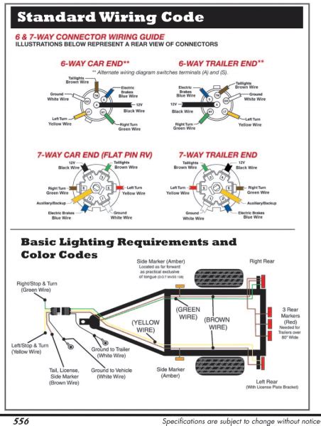 pin trailer wiring harness diagram