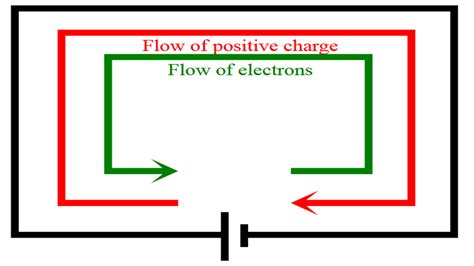 electric current formula definition  electric current