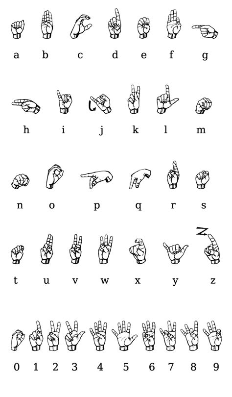 fileasl alphabet gallaudetpng wikimedia commons