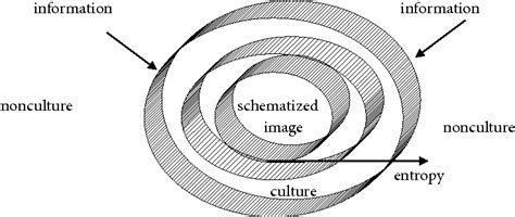 figure   schemata   primary modelling system  culture prospects   study