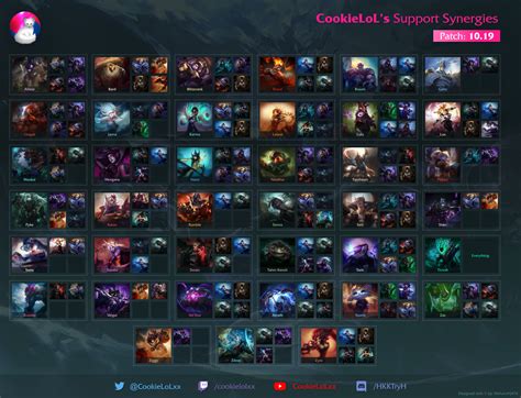 infographic patch  support adc optimal synergies rleagueoflegends