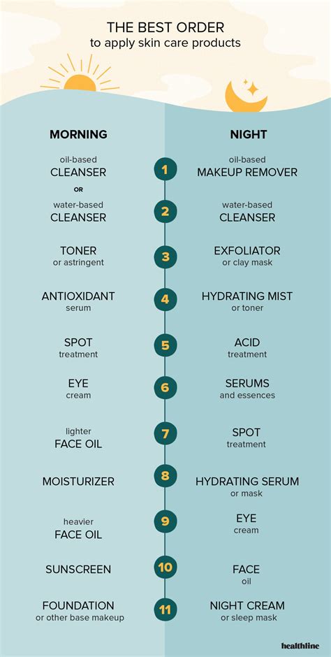 skin care routine what is the correct order