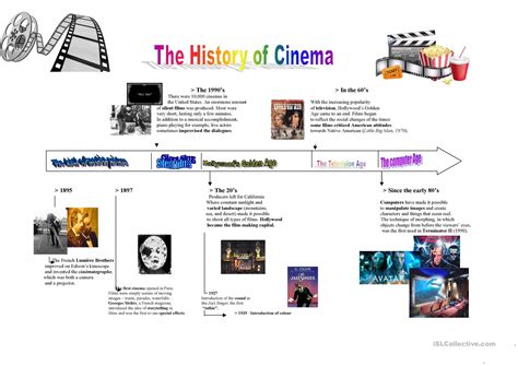 click   cw  history  cinema timeline