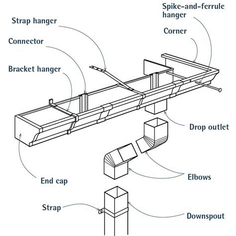 install gutters  fascia board roofscour