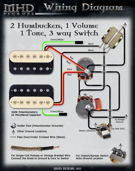 humbucker   push pull wiring diagram  wiring diagram sample