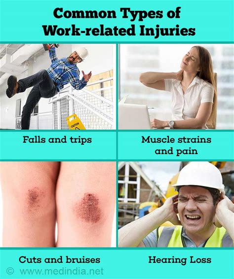 work related injuries  symptoms  prevention