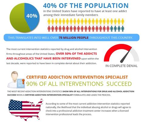 1000 Images About Teen Drug Rehab Infographics On