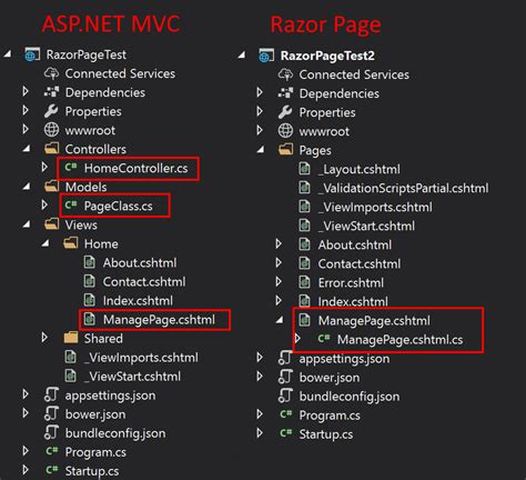 aspnet razor pages  mvc benefits  code comparisons