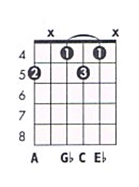 dim guitar chord chart  fingering  diminished theguitarlessoncom