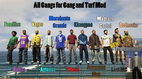 gta  gangs turf map