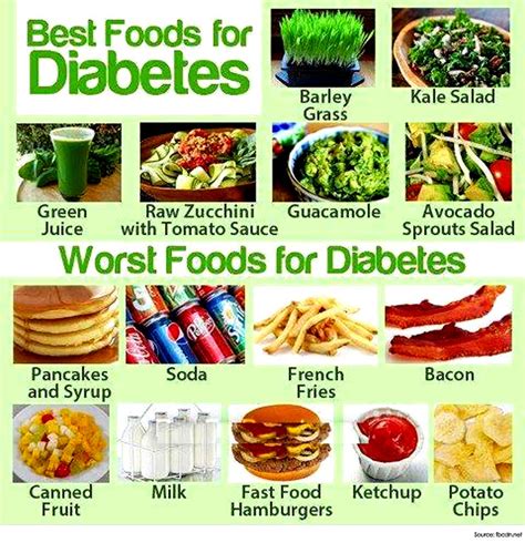 balanced diets  diabetes
