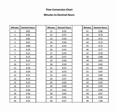 work time conversion chart