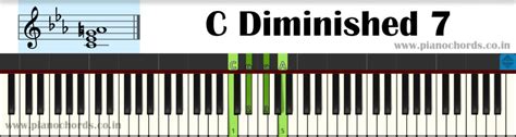 C Half Diminished 7 Piano Chord With Fingering Diagram Staff Notation