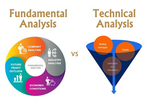 fundamental  technical analysis stock phoenix