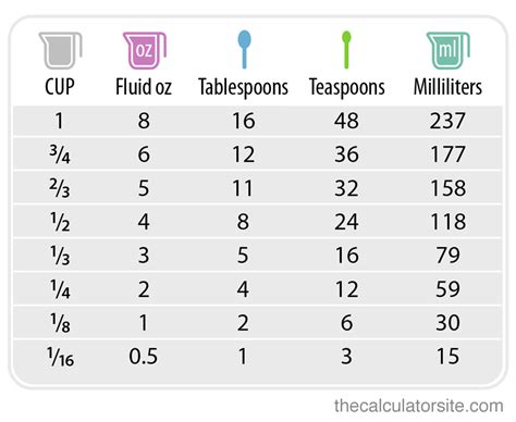 recipe measurement converter cups  grams besto blog