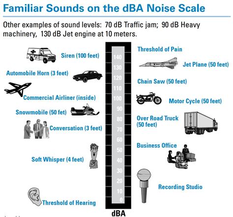 major sources  noise  big rig trucks truckpipesusacom