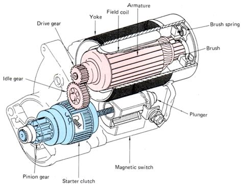 filereduction starter motor diagramjpg rollaclub
