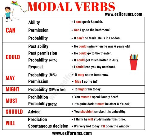 modal verbs  english usage examples esl forums