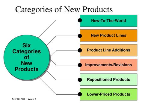 categories   products powerpoint    id