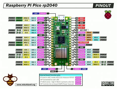 raspberry pi pico    rp boards pinout specs arduino ide