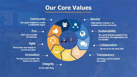 Our Core Values In 2020 Core Values Company Core Values
