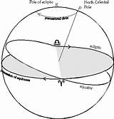 Precession Constellation Diagram Sun sketch template