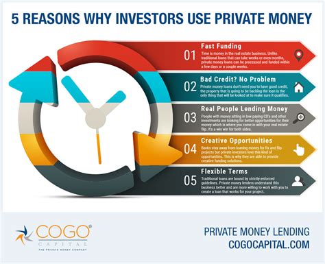 benefits private money loans  real estate investments cogo capital