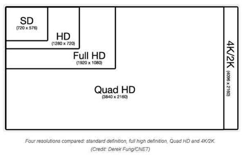 screen resolution guide 720p vs 1080p vs 1440p vs 4k vs 8k