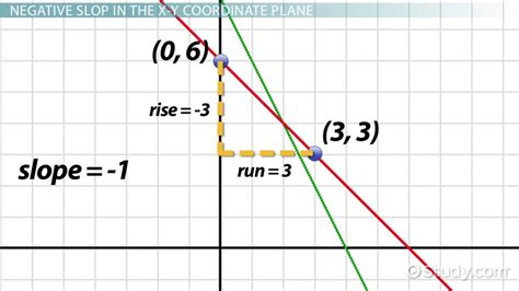 slope equation calculator  work tessshebaylo