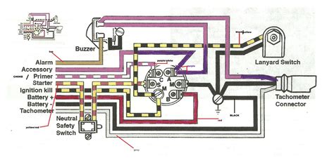 johnson outboard ignition switch wiring diagram collection faceitsaloncom