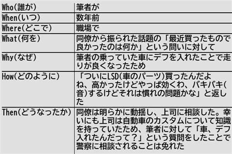 飛ばすはとバス on twitter rt helthypersonemu [新規記事] 専門的で誤解が生まれそうな略語を