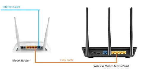 connect  routers   home network wired