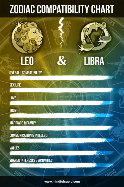 Leo Man And Libra Woman Compatibility Sex And Love Mindful Cupid
