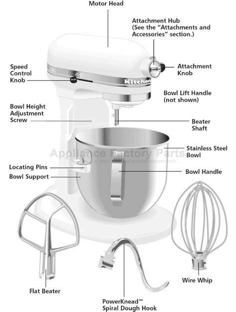 kitchenaid stand  mixer parts wow blog