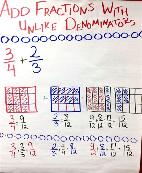 teach adding  subtracting fractions desert designed