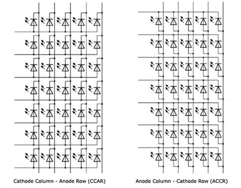 working  monochrome dot matrix displays