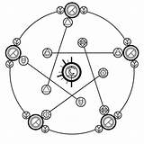 Transmutation Philosophers Circle Alchemy Array sketch template