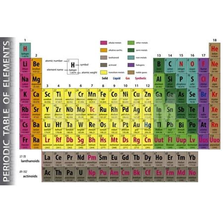 periodic table  elements print wall art  pablofdezr walmartcom