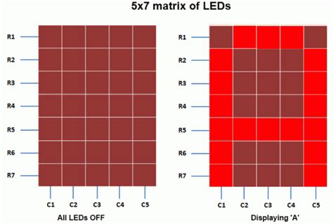 lab  basics  led dot matrix display embedded lab
