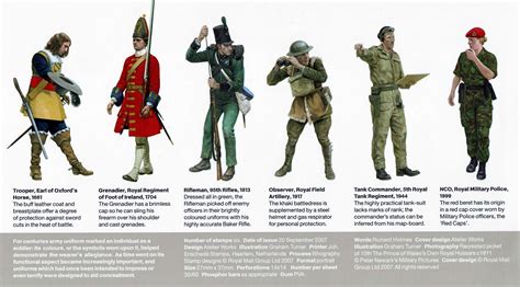 british army uniforms  collect gb stamps