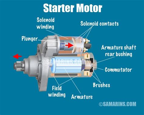 starter motor starting system   works problems testing starter motor automotive