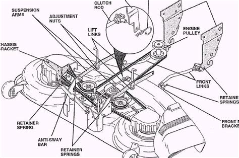 craftsman mower deck diagram