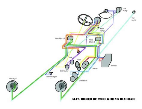 alfa romeo   wiring diagram color scalemotorcarscom members gallery