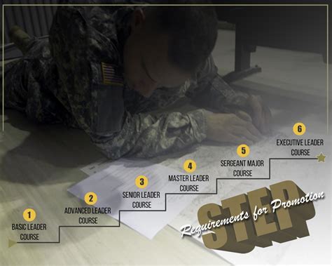 step  noncommissioned officers roadmap  promotion article