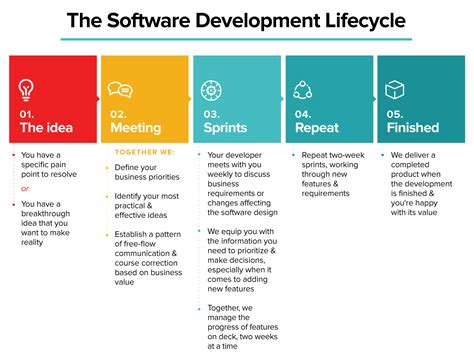 agile software development   puts   command