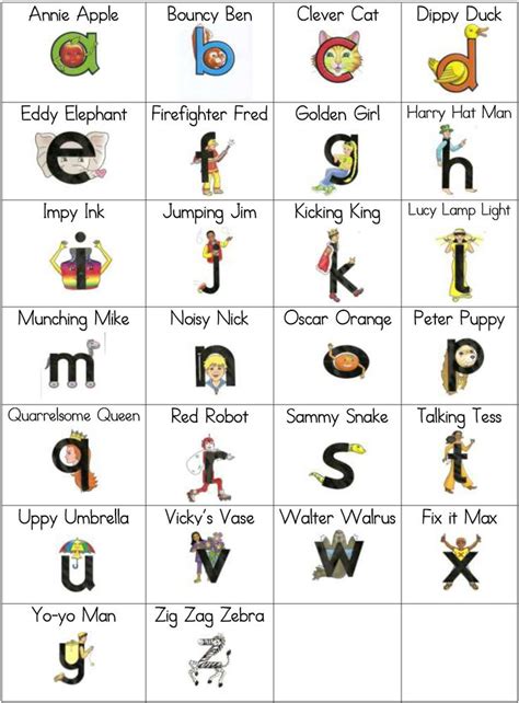 letterland chart updatedjpg  alphabet kindergarten