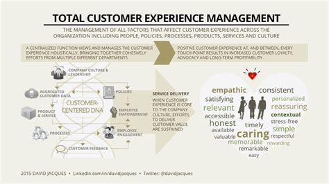 customer experience management customer experience marketing topics
