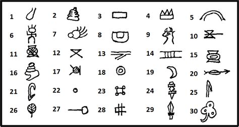 glyph  word   meanings   disciplines