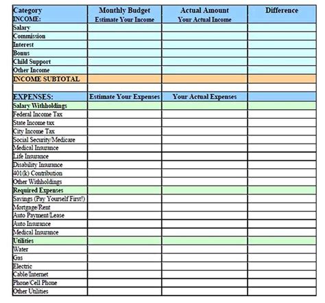 family budget sample template family budget budgeting family budget